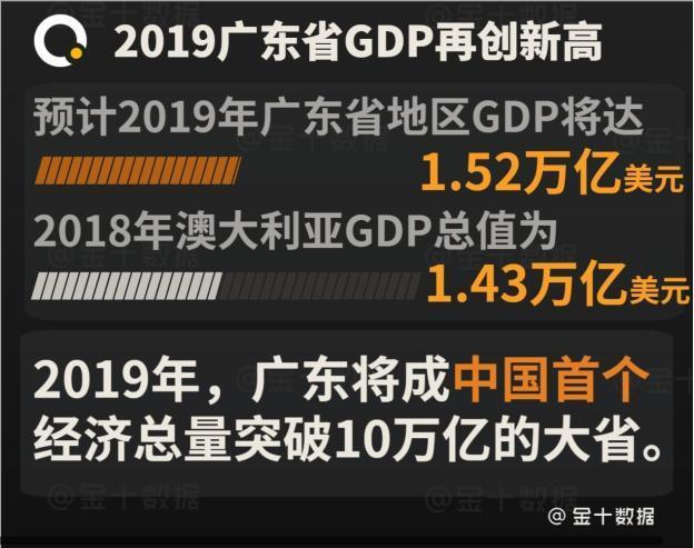 广东gdp广州影响力_广东成内地首个破8万亿元的省份 深圳GDP首超广州(2)