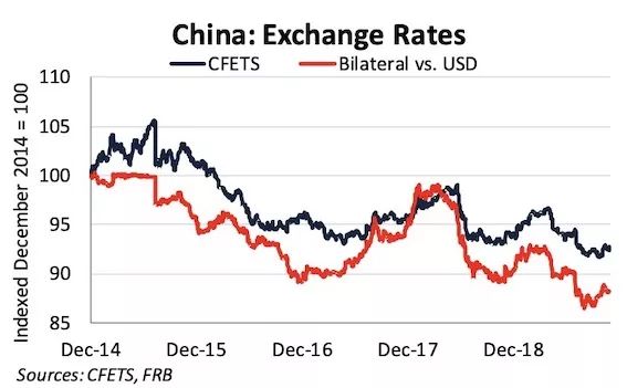 中国2019的gdp是多少亿美元_中国gdp突破百万亿(3)