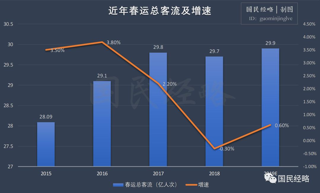 有哪些人口迁移方式_人口迁移