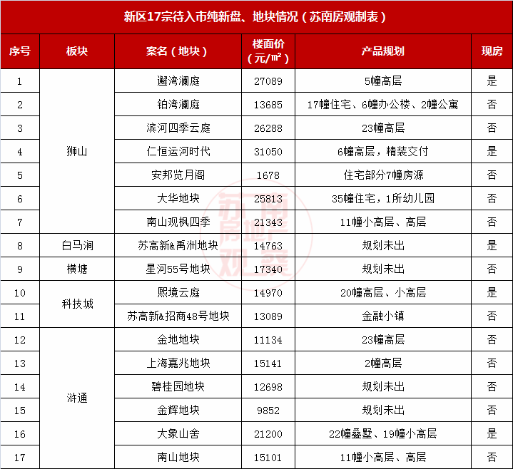 2020年苏州市户籍人口_苏州市地图(3)