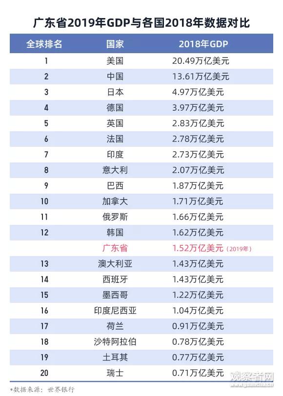 各地的GDP怎么算出来的_去年各省GDP之和超全国5.7万亿 地方数据疑造假(2)