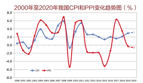 农村经济总量低人均存收入高_农村居民人均收入(2)