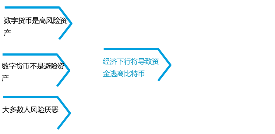 解释投资对经济总量增长的需求效应(3)