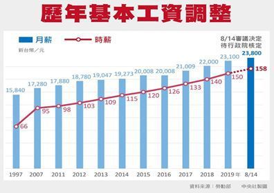 2019购买力平价gdp_小丑2019图片(3)