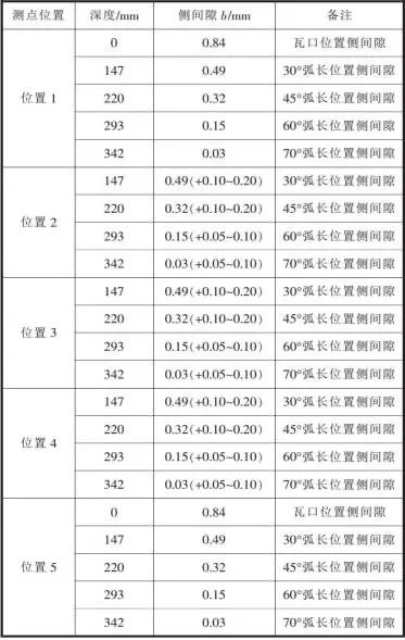 回转窑托轮瓦的刮研实例