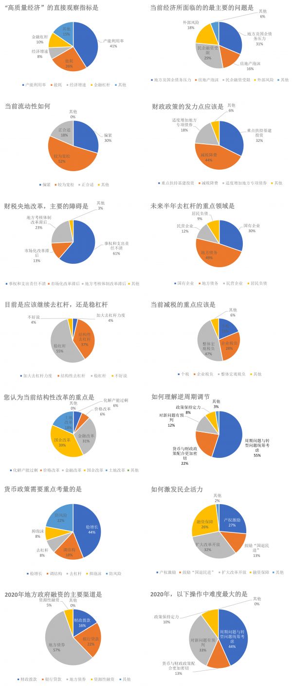 有关GDP的调查问卷_调查问卷(3)