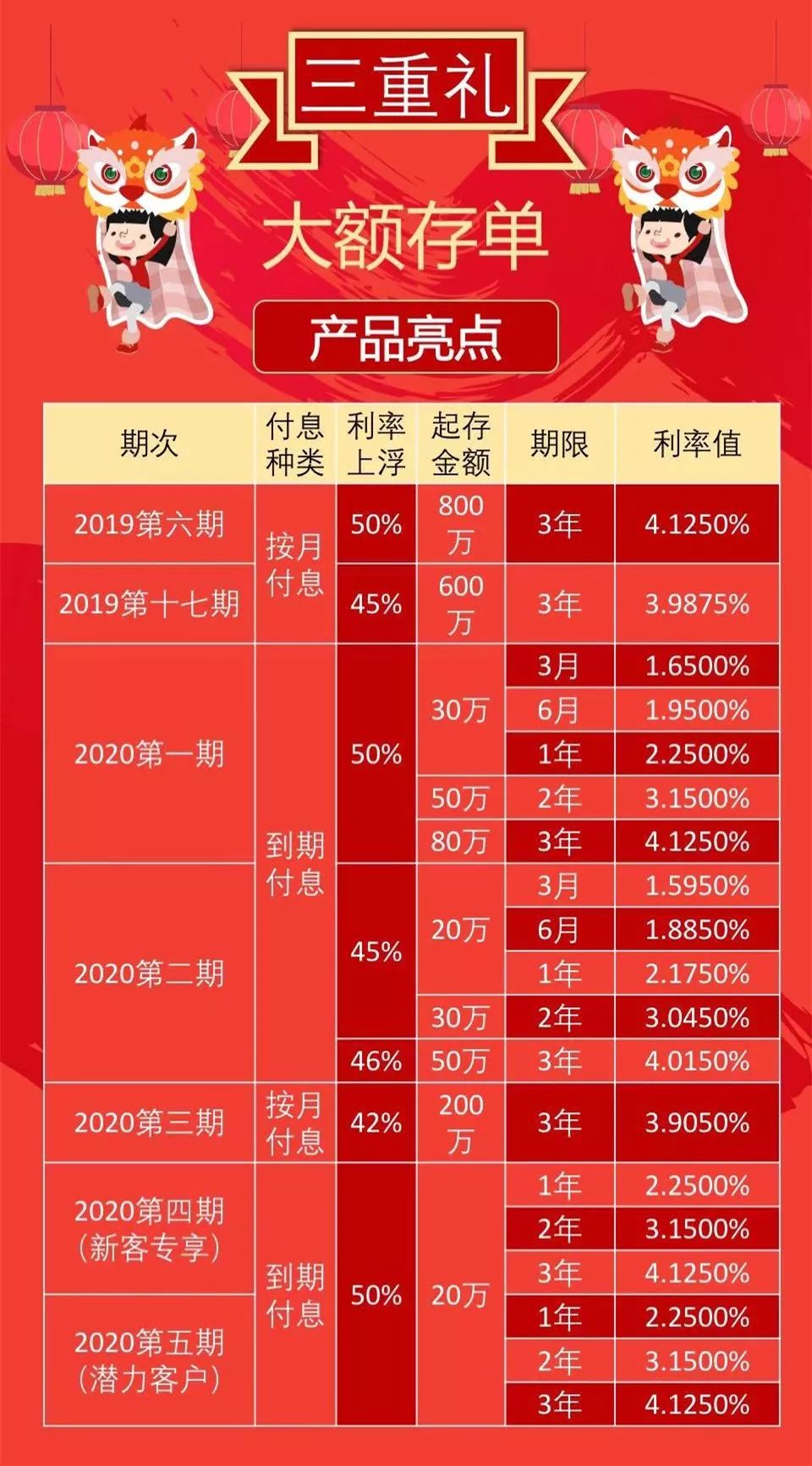 工行存款三礼相送