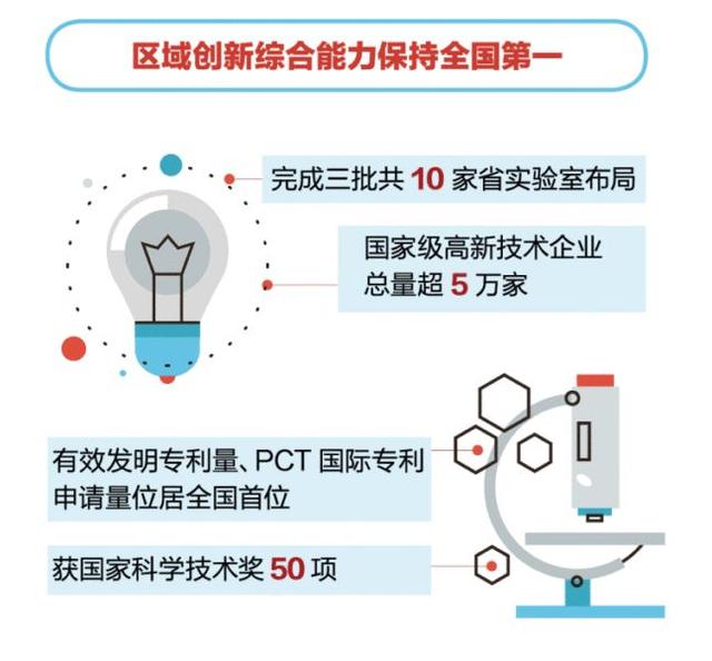 贵州省2020年GDP目标_贵州省地图