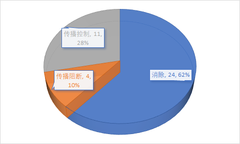 十三五规划是指哪一年到哪一年 b25c0dc1466b4eb089fe7717b36e0190.png
