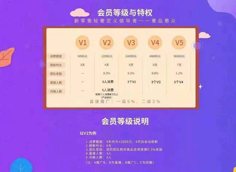 重庆电商“奢品惠众”被曝跑路:上万人被骗 疑