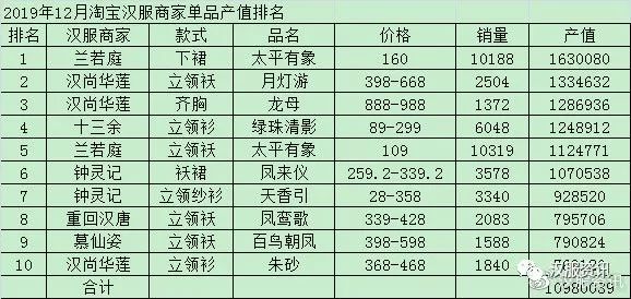淘宝销售排名_淘宝头像(2)