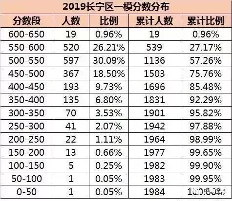 2020年吴江一模排名_吴江中达电子车间图片