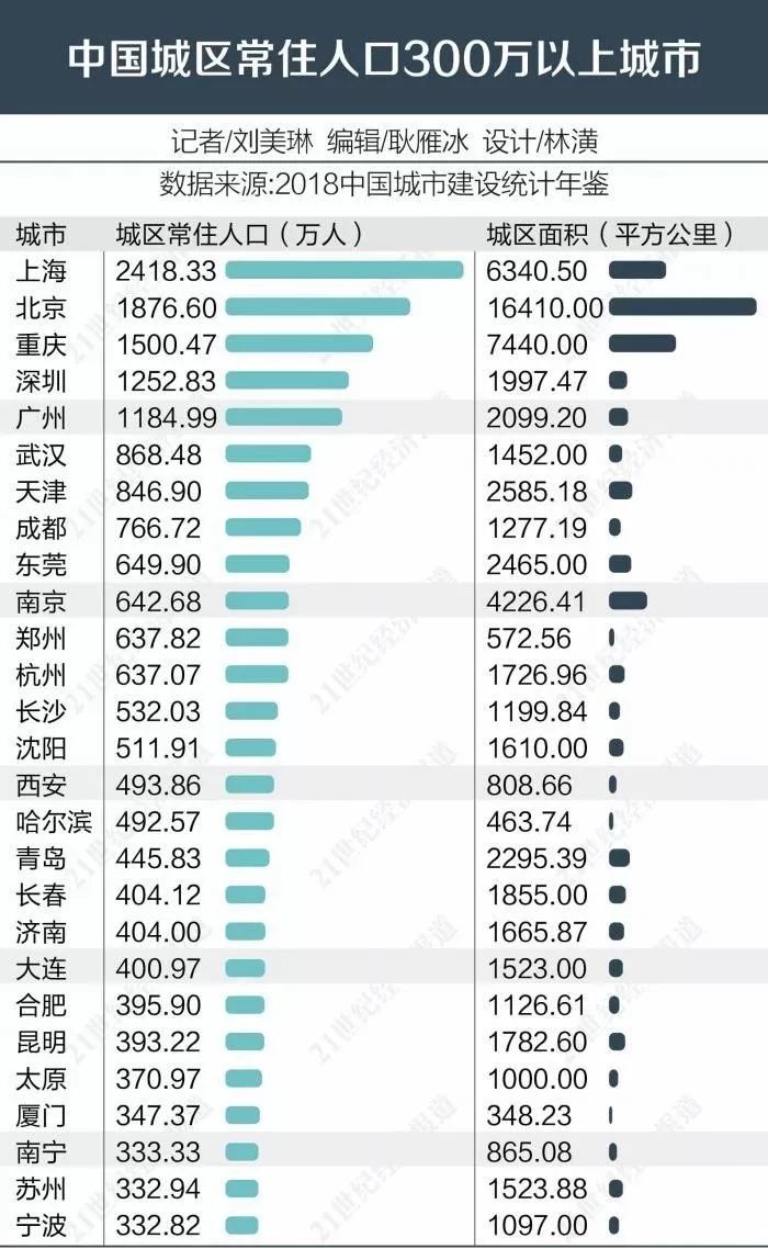 gdp有上限吗