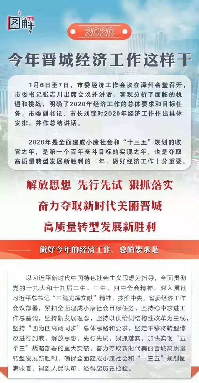 2020年晋城gdp多少_2020年晋城民航机场
