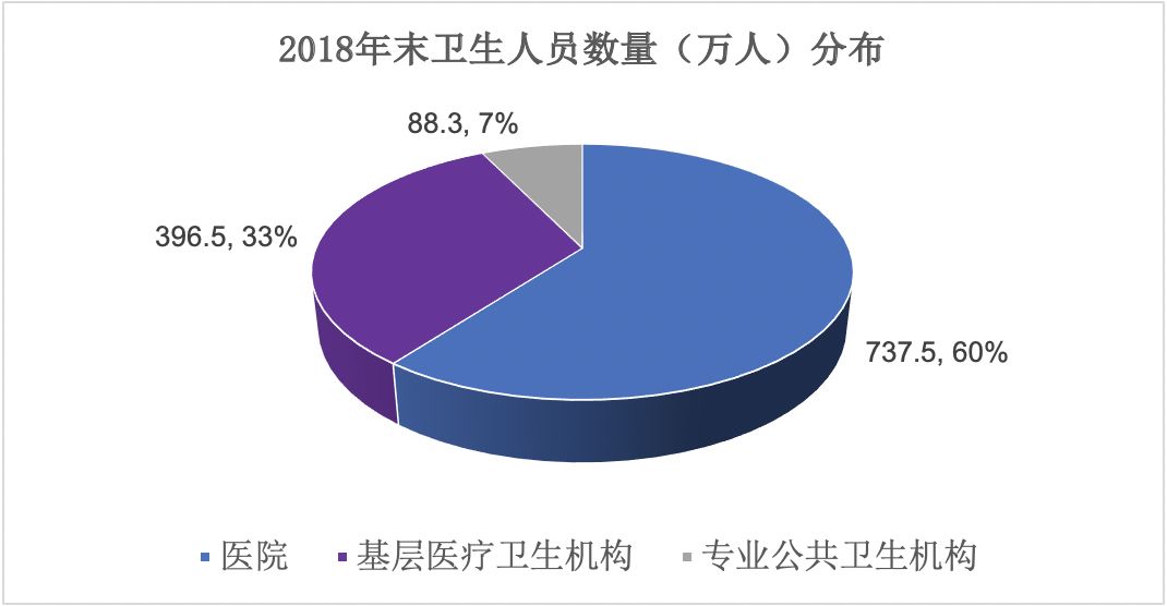 什么是基础医疗卫生机构 bd6022b4ee6447e18b7505ee25debd0d.jpeg