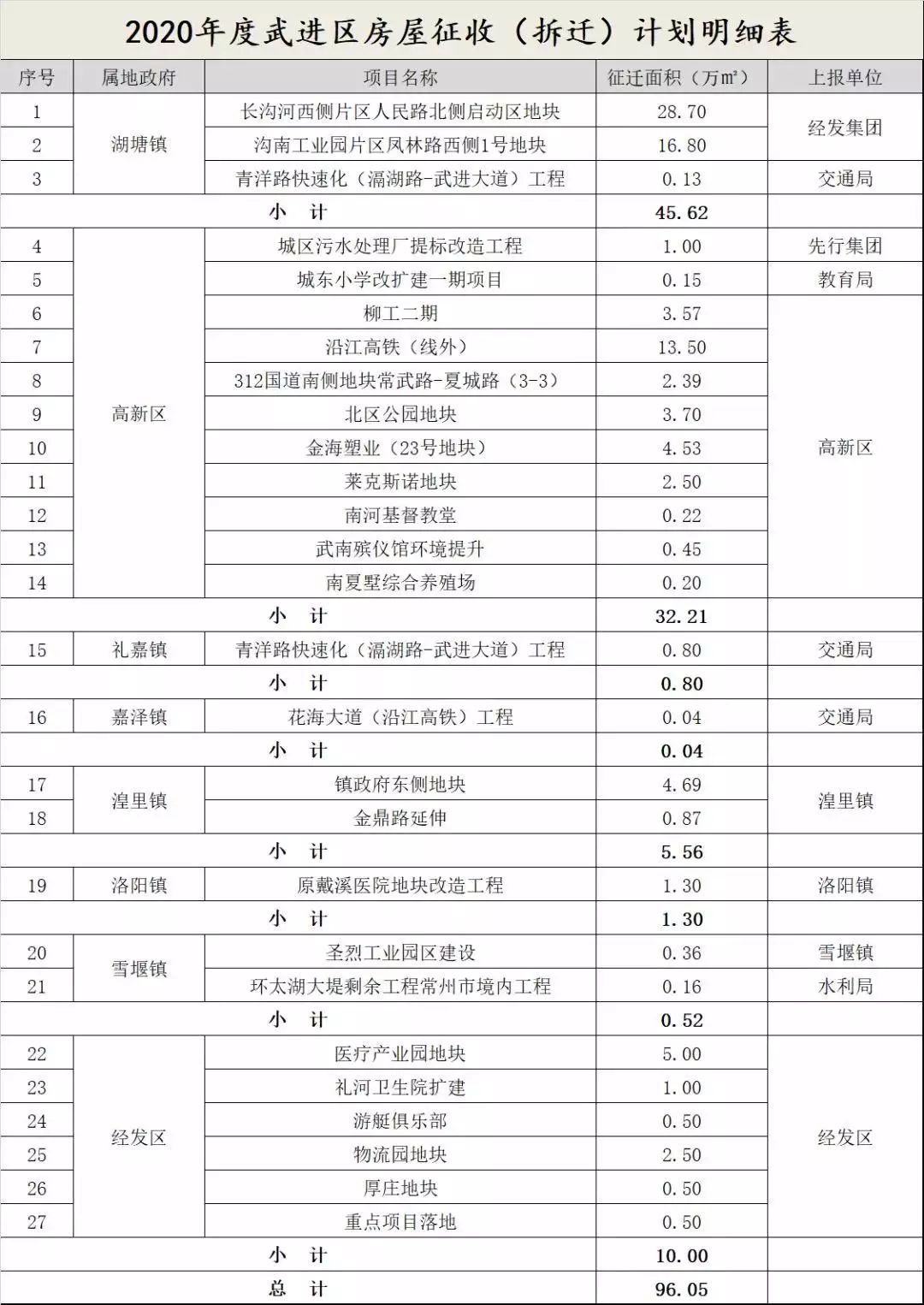 常州市武进区2020年GDP_常州市武进区地图