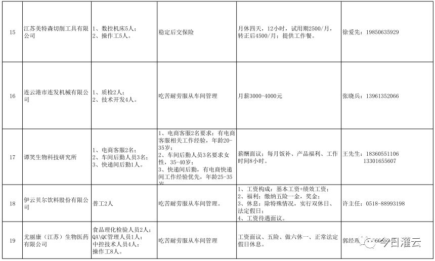 2020年灌云县gdp_灌云县殡仪馆大门图片