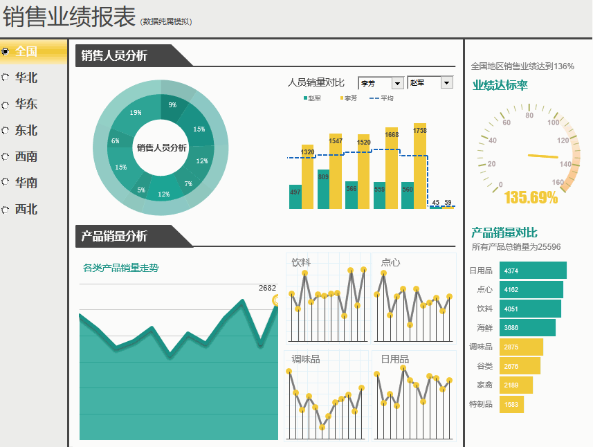 居然很多人不知这里可以免费下载excel可视化图表不要错过了