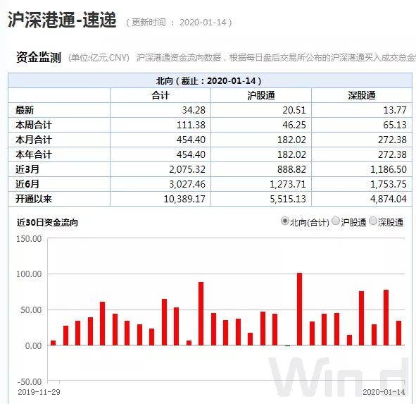 人民币一个多月升值2000点！三大人群、六大板块
