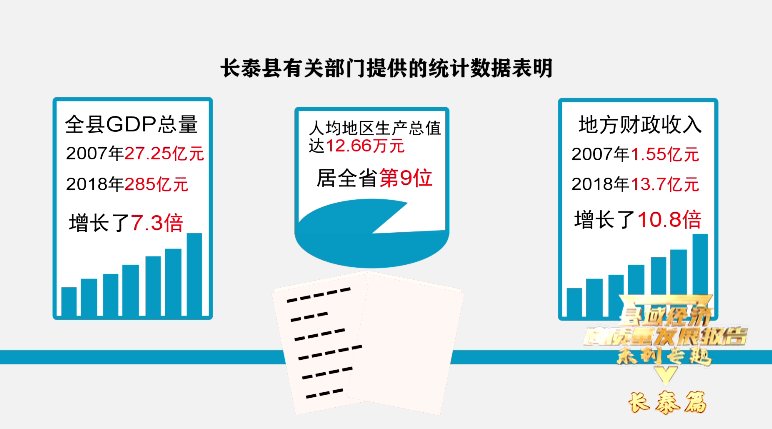 泰来县gdp_否极泰来 2020全球四大投资主题尽早把握