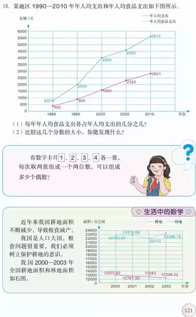 人教版小学数学五年级下册电子课本（高清版）