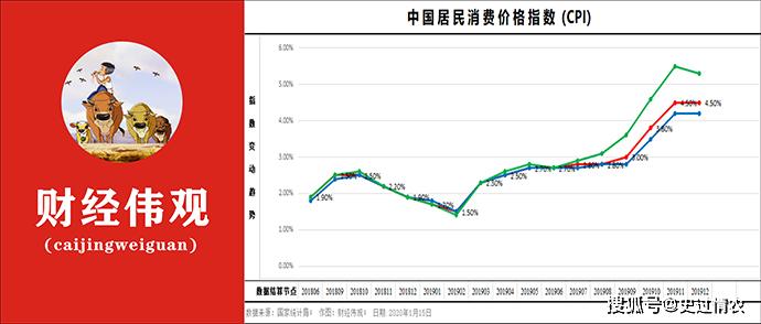 消费价格指数和GDP_如何看待当前的物价变化(2)