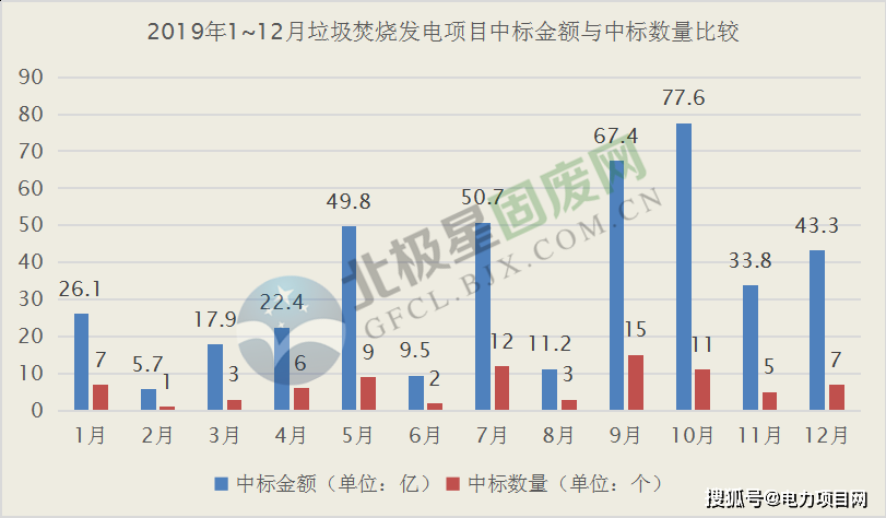 垃圾发电排名_垃圾焚烧发电图片(2)