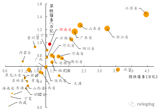 gdp气泡图_气泡水图片(2)