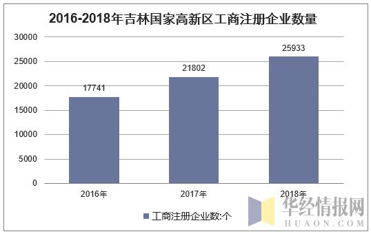 高新区人口_官方首次公布青岛高新区户籍人口 8600人