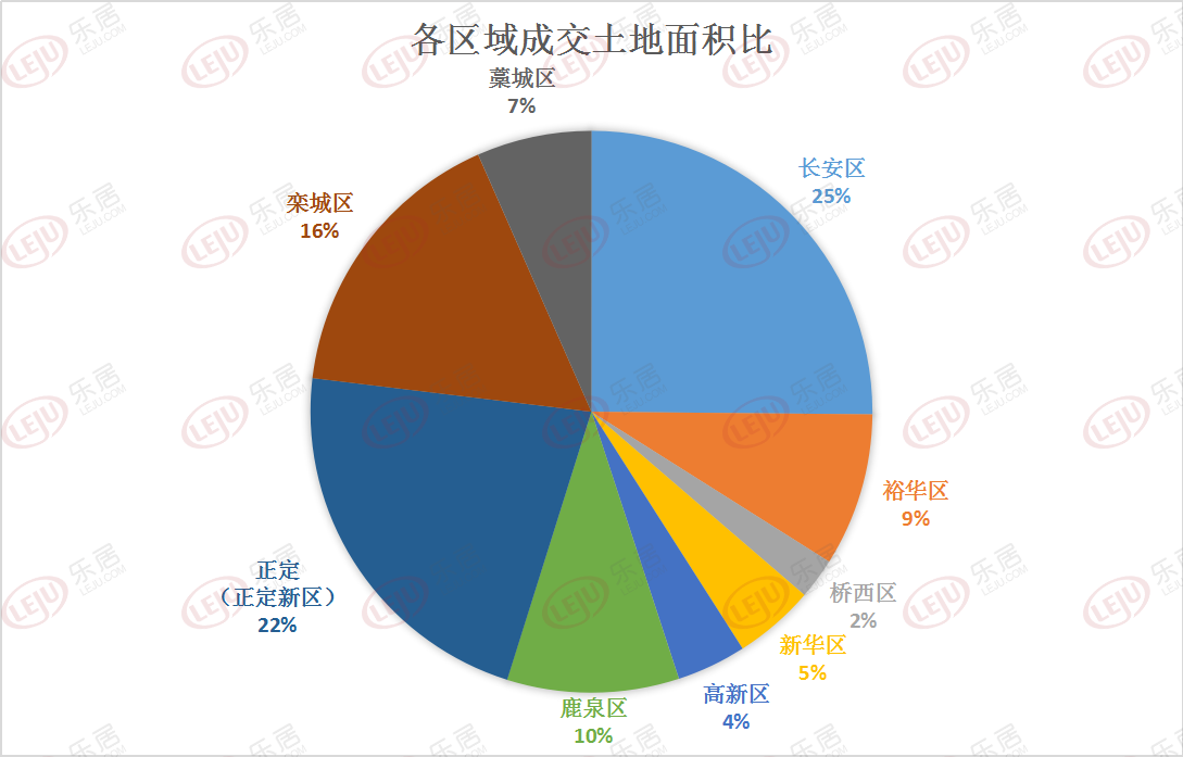 正定新区gdp_正定新区的价值 组图(3)