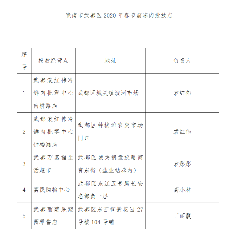 陇南市武都区2020年gdp_陇南市武都区2020年区级医疗卫生单位卫生健康人才引进招聘面试公告