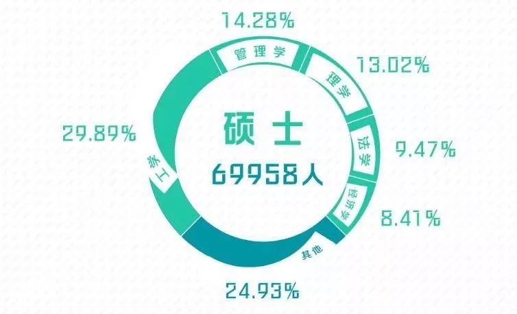 果然！这3个专业就业最吃香！北京/四川等7省市2019届毕业生就业情况出炉，2020志愿填报重要参考