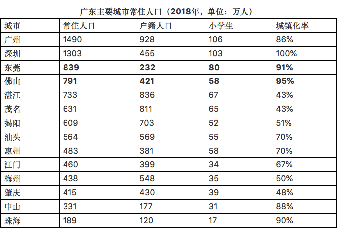 广东省各市区姓氏人口_广东省各市区地图图片(3)