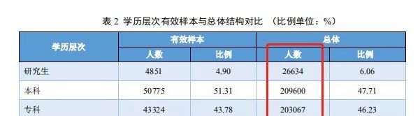 果然！这3个专业就业最吃香！北京/四川等7省市2019届毕业生就业情况出炉，2020志愿填报重要参考