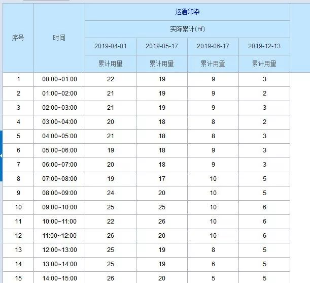 供水单位服务人口多少以上_供水公司服务用车颜色