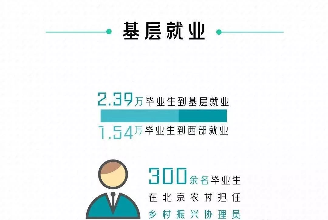 果然！这3个专业就业最吃香！北京/四川等7省市2019届毕业生就业情况出炉，2020志愿填报重要参考