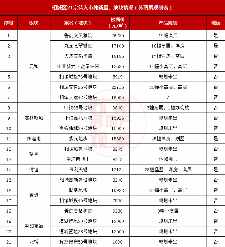 2020年苏州市户籍人口_苏州市地图(3)