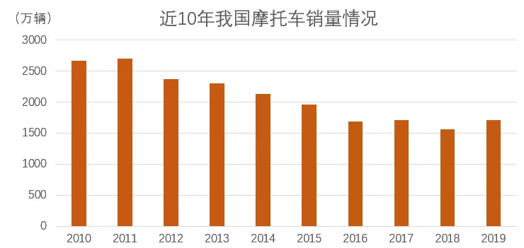 国产街车排行_年终盘点:2019国产十大性能摩托排行榜