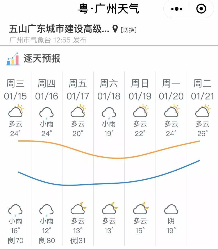 1月15日丨广东新鲜事:气温像坐过山车?先升后