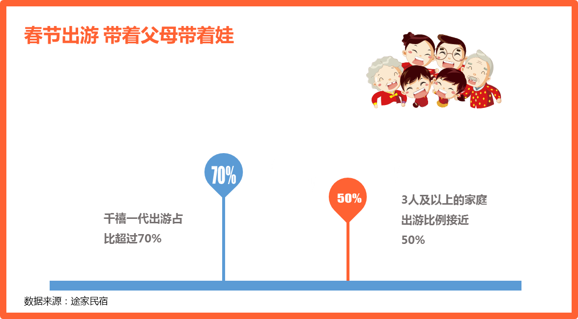 《途家民宿2020春节： 多城春节民宿价格超千元》