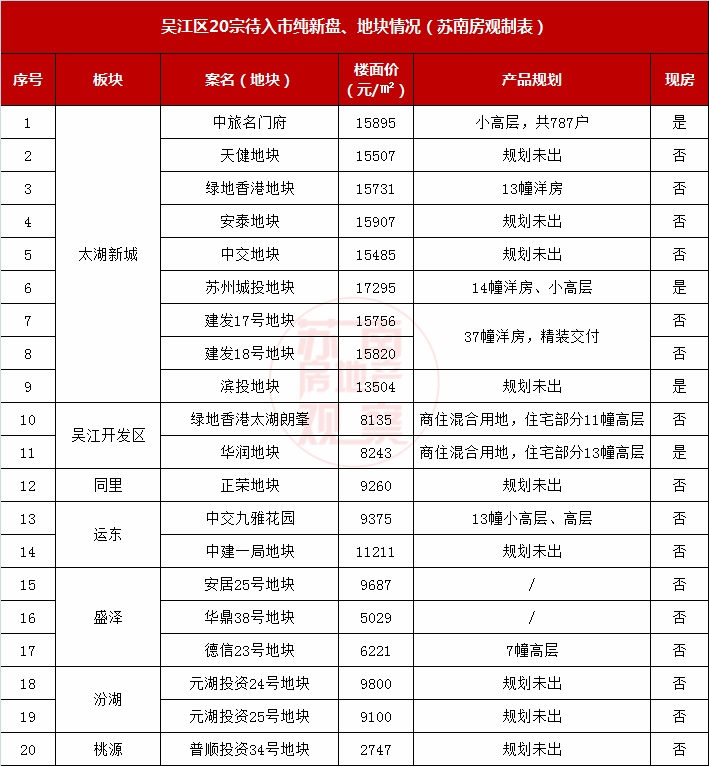 2020年苏州市户籍人口_苏州市地图(3)