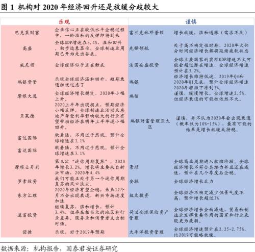 下列哪一项进入GDP_一季度各省GDP出炉 18地区GDP增速跑赢全国