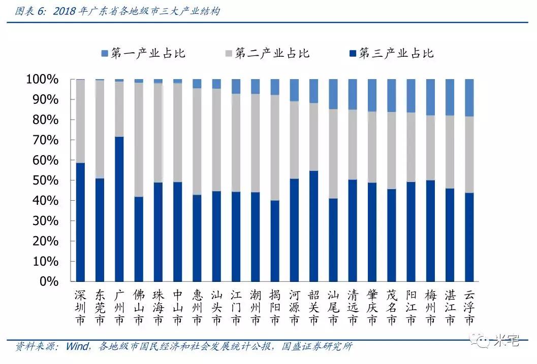 北窖gdp_广东“第一强镇”强势崛起:不是新塘,不是北滘,GDP超1000亿元