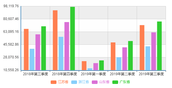 浙江省与韩国gdp_浙江省地图