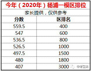 2020年吴江一模排名_吴江中达电子车间图片