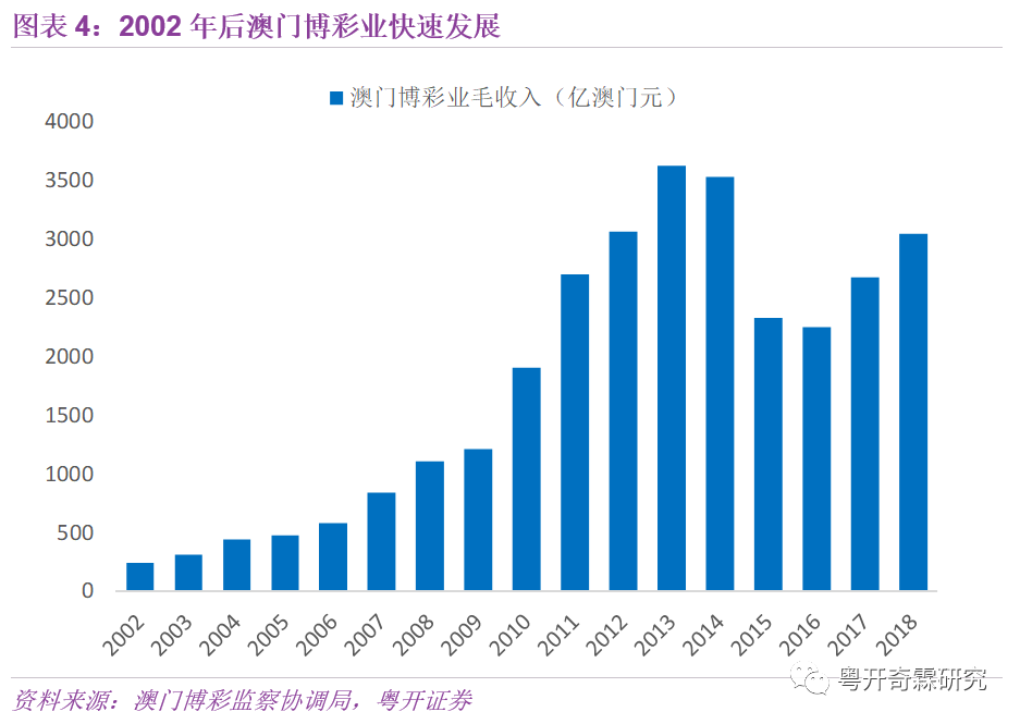 澳门2018年gdp_2020年澳门版跑狗图(2)