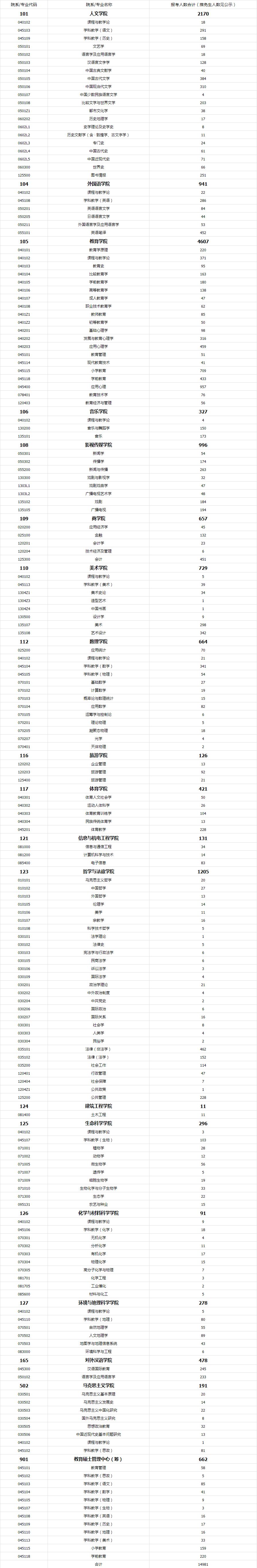 太可惜了！这位20考研学子昨天收到一份邮件，他的考研卷子被判0分，只因.....