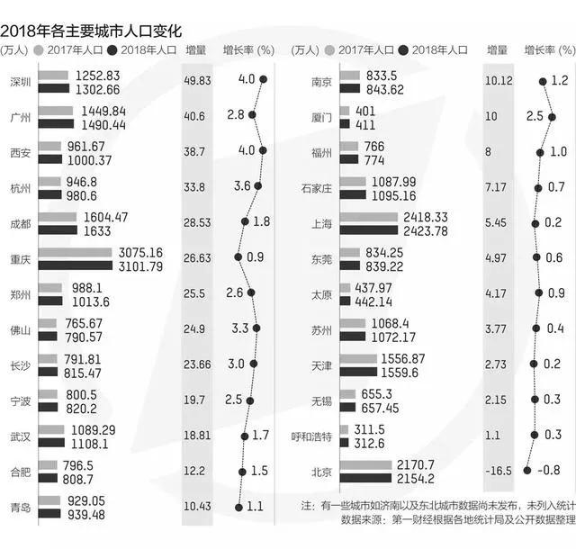 流动人口的利与弊_谁说总价150万预算,不配在杭州买房(3)