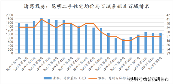 昆明盘龙2020年GDP_昆明市各县区市2020年GDP出炉 禄劝县名义增速最快