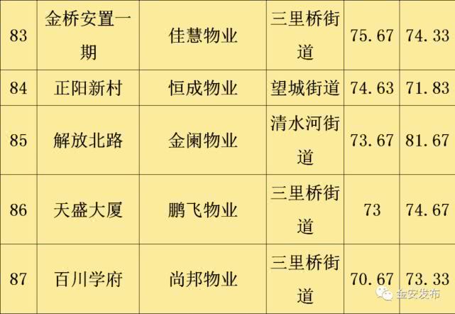 2019年金安区gdp_2021年春节手抄报